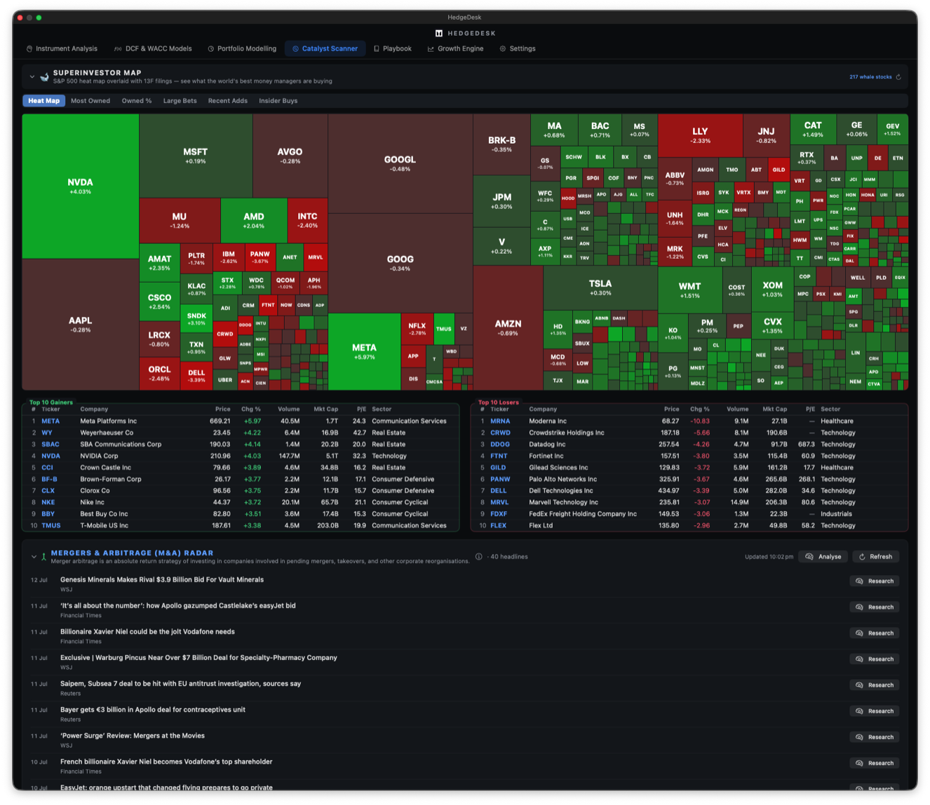 HedgeDesk Catalyst Scanner with S&P 500 heat map and superinvestor 13F overlay