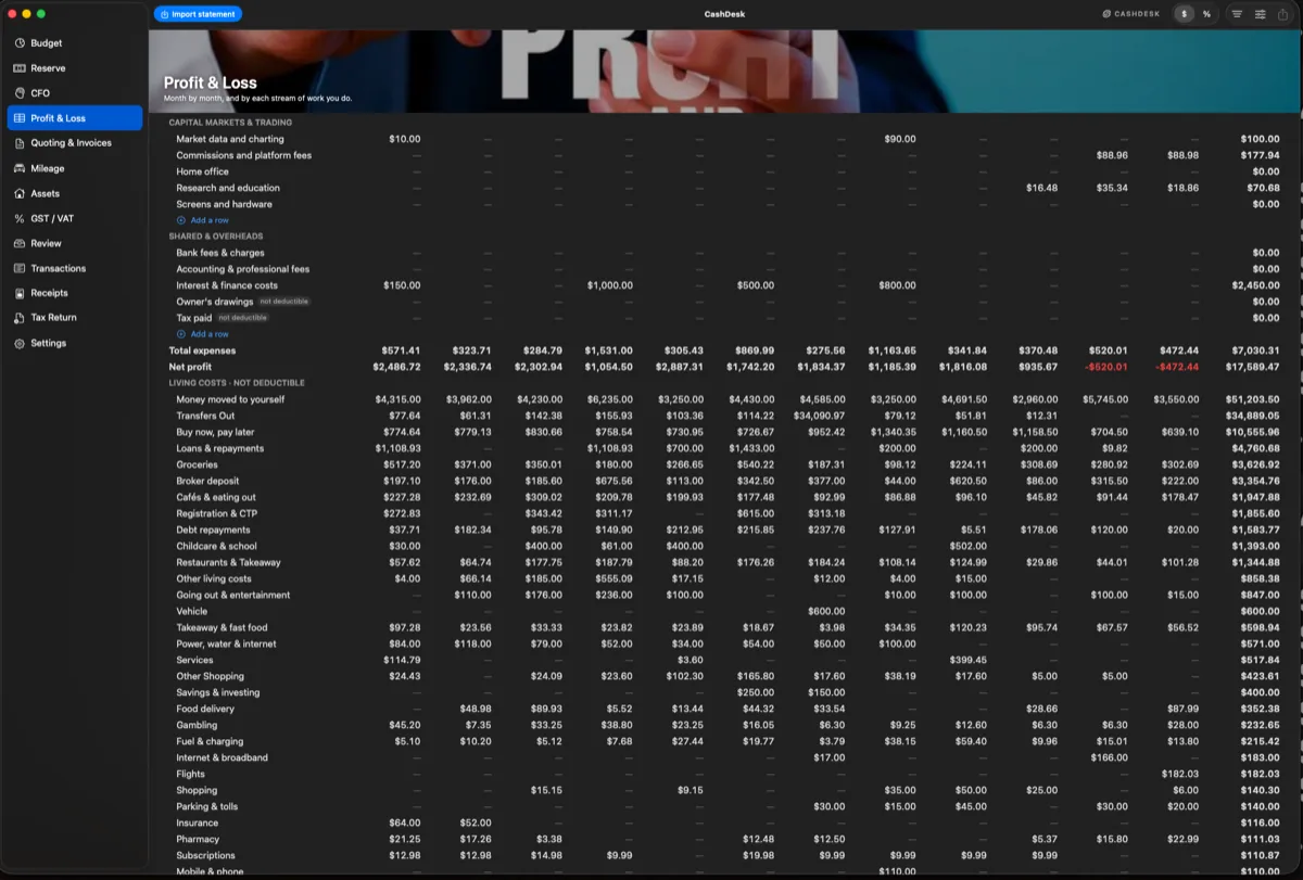The CashDesk Profit & Loss screen: revenue, expenses and net profit month by month, laid out down your own editable chart of accounts