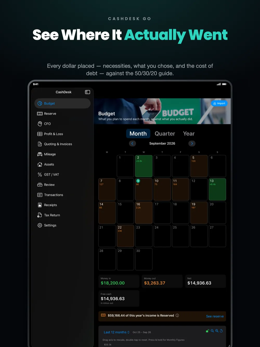 CashDesk Go on iPad — the Budget calendar, month by month against the 50/30/20 guide