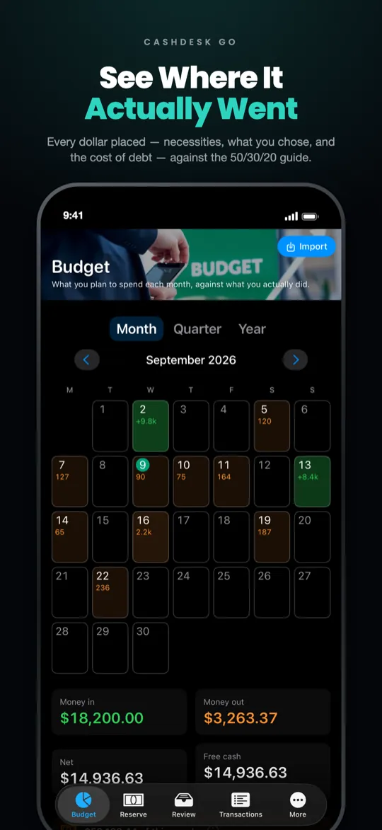 CashDesk Go on iPhone — the Budget calendar, month by month against the 50/30/20 guide