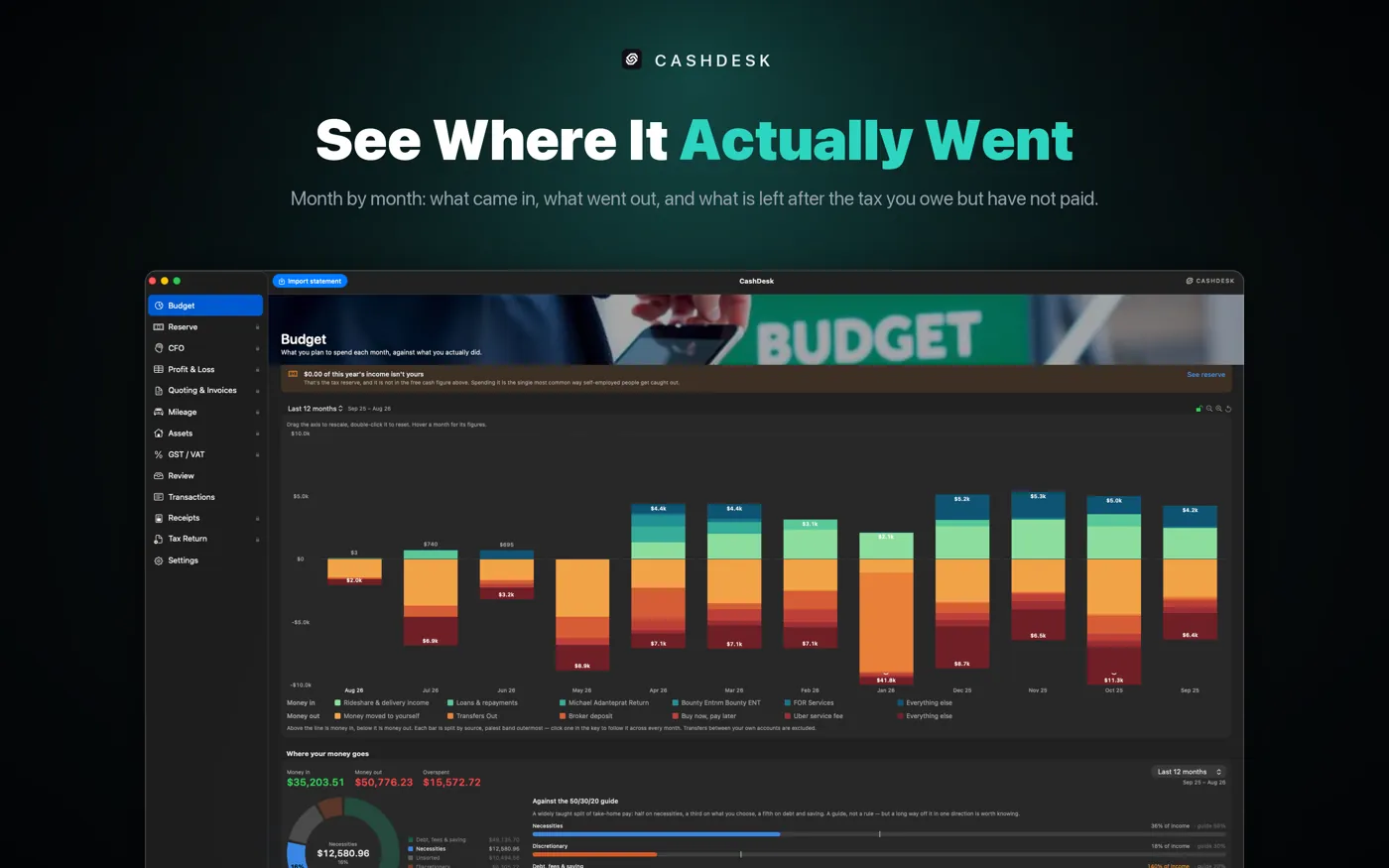 CashDesk on Mac — the Budget screen showing what came in, what went out and what is left after the tax owed but not yet paid